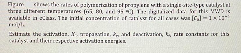 Figure shows the rates of polymerization of propylene with a single-site-type catalyst at three different