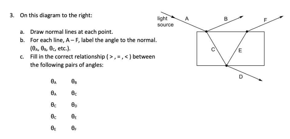 3. On this diagram to the right: a. Draw normal lines at each point. b. For each line, A-F, label the angle