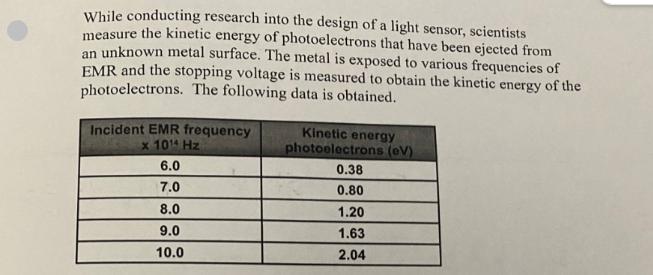 While conducting research into the design of a light sensor, scientists measure the kinetic energy of