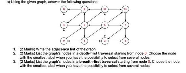 a) Using the given graph, answer the following questions: 1. 2. (2 Marks) Write the adjacency list of the
