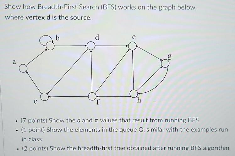 Show how Breadth-First Search (BFS) works on the graph below, where vertex d is the source. a b d h  (7
