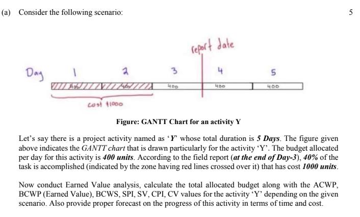 (a) Consider the following scenario: Day 2 VIZI/ fubd cost $1000 3 400 report date 4 460 5 400 Figure: GANTT
