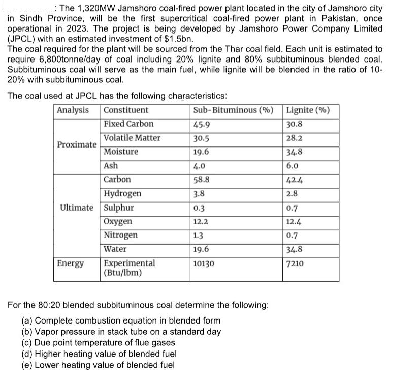 The 1,320MW Jamshoro coal-fired power plant located in the city of Jamshoro city in Sindh Province, will be