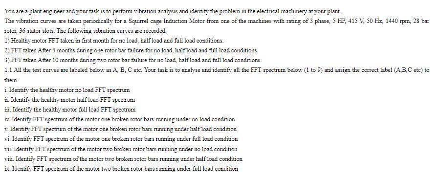 You are a plant engineer and your task is to perform vibration analysis and identify the problem in the