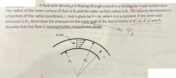 .: A fluid with density p is flowing through a bend in a rectangular cross-section duct. The radius of the