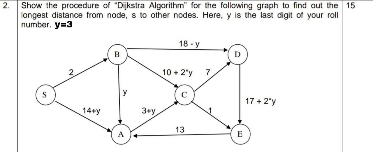 2. Show the procedure of 