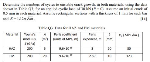 Determine the numbers of cycles to unstable crack growth, in both materials, using the data shown in Table