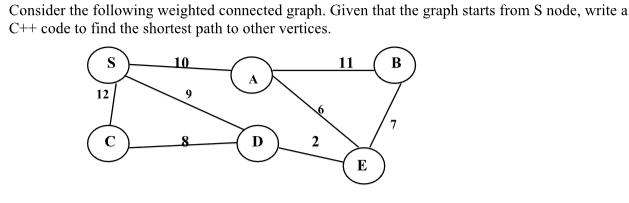 Consider the following weighted connected graph. Given that the graph starts from S node, write a C++ code to