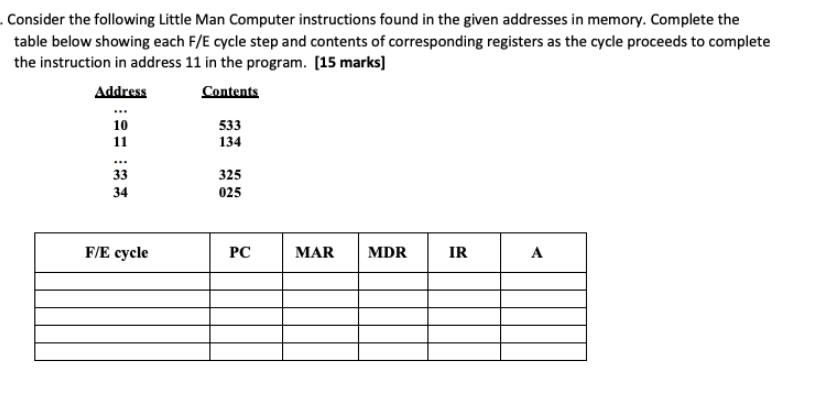 Consider the following Little Man Computer instructions found in the given addresses in memory. Complete the