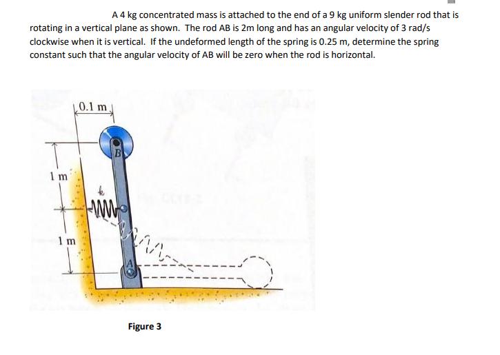 A 4 Kg concentrated mass is attached to the end of a 9 kg uniform slender rod that is rotating in a vertical
