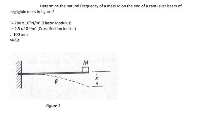 Determine the natural Frequency of a mass M on the end of a cantilever beam of negligible mass in figure 2.