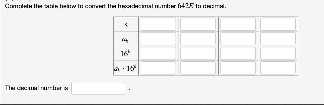 Complete the table below to convert the hexadecimal number 642E to decimal. The decimal number is k ak 16k ak