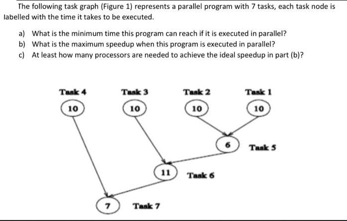 The following task graph (Figure 1) represents a parallel program with 7 tasks, each task node is labelled