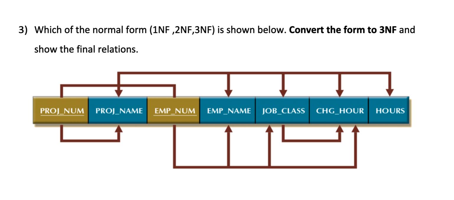3) Which of the normal form (1NF,2NF,3NF) is shown below. Convert the form to 3NF and show the final
