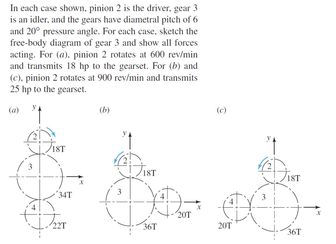 In each case shown, pinion 2 is the driver, gear 3 is an idler, and the gears have diametral pitch of 6 and