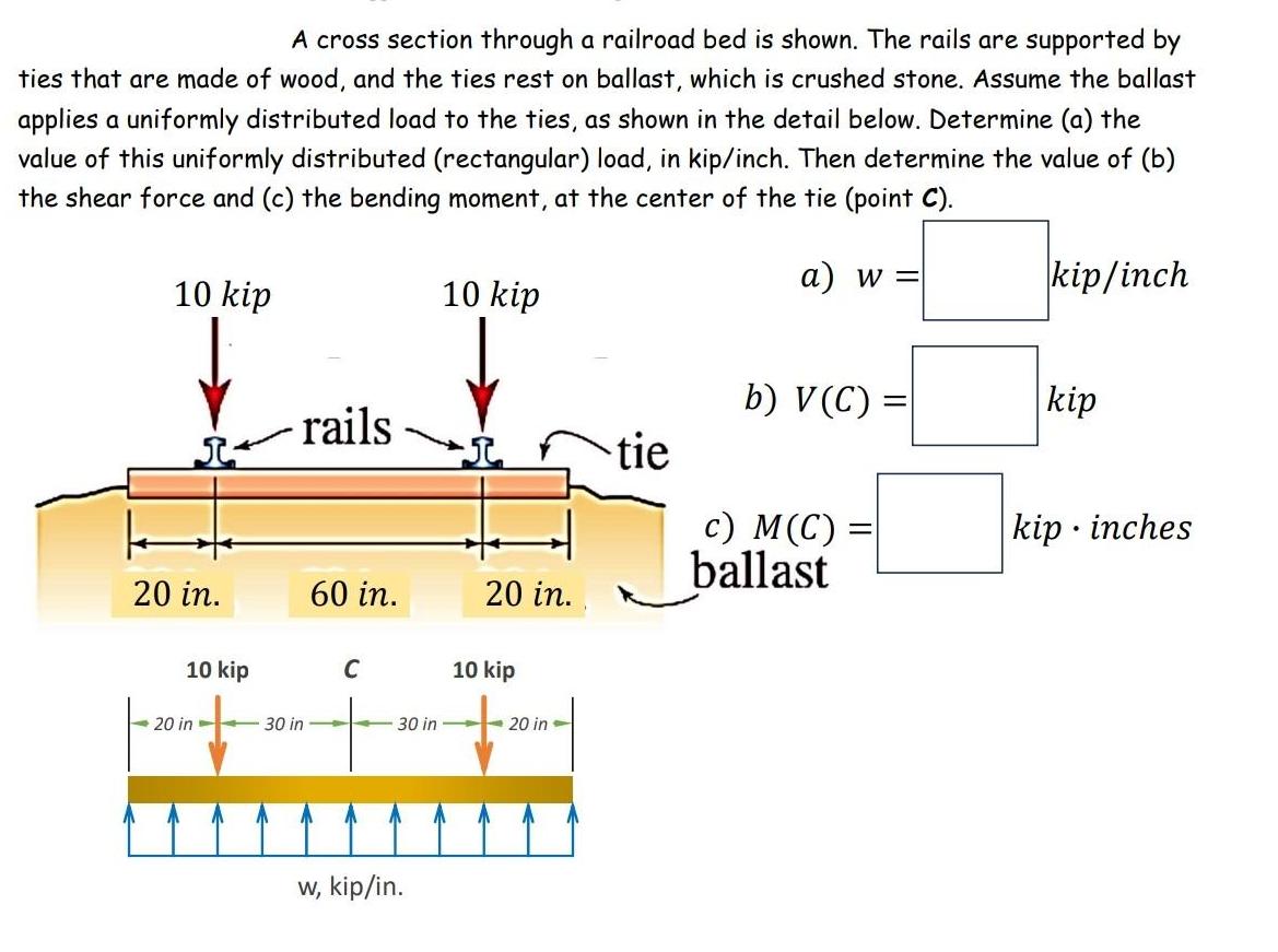 A cross section through a railroad bed is shown. The rails are supported by ties that are made of wood, and