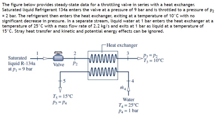 The figure below provides steady-state data for a throttling valve in series with a heat exchanger. Saturated
