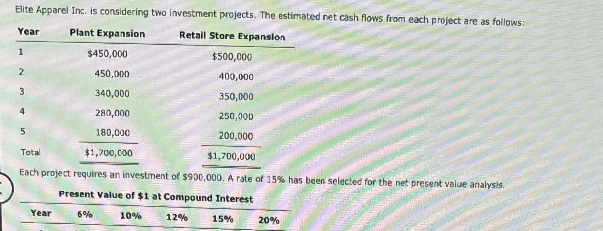 Elite Apparel Inc. is considering two investment projects. The estimated net cash flows from each project are