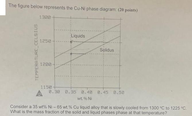 The figure below represents the Cu-Ni phase diagram: (20 points) TEMPERATURE CELSIUS 1300- 1250 1200 1150+ A