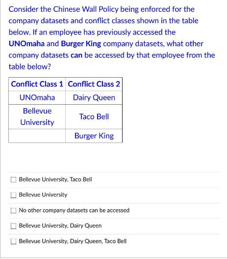 Consider the Chinese Wall Policy being enforced for the company datasets and conflict classes shown in the