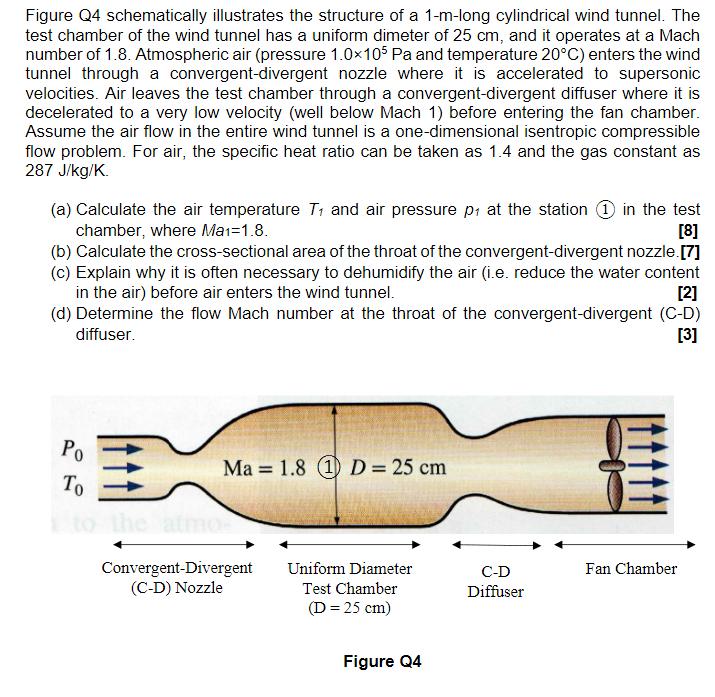 Figure Q4 schematically illustrates the structure of a 1-m-long cylindrical wind tunnel. The test chamber of