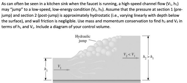 As can often be seen in a kitchen sink when the faucet is running, a high-speed channel flow (V, h) may