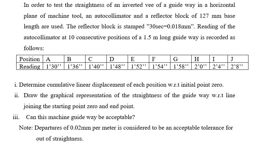 In order to test the straightness of an inverted vee of a guide way in a horizontal plane of machine tool, an