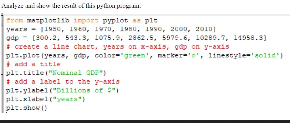 Analyze and show the result of this python program: from matplotlib import pyplot as plt [1950, 1960, 1970,