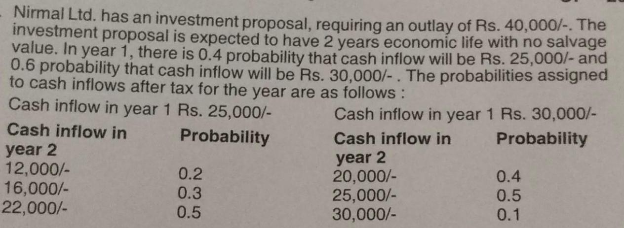 Nirmal Ltd. has an investment proposal, requiring an outlay of Rs. 40,000/-. The investment proposal is