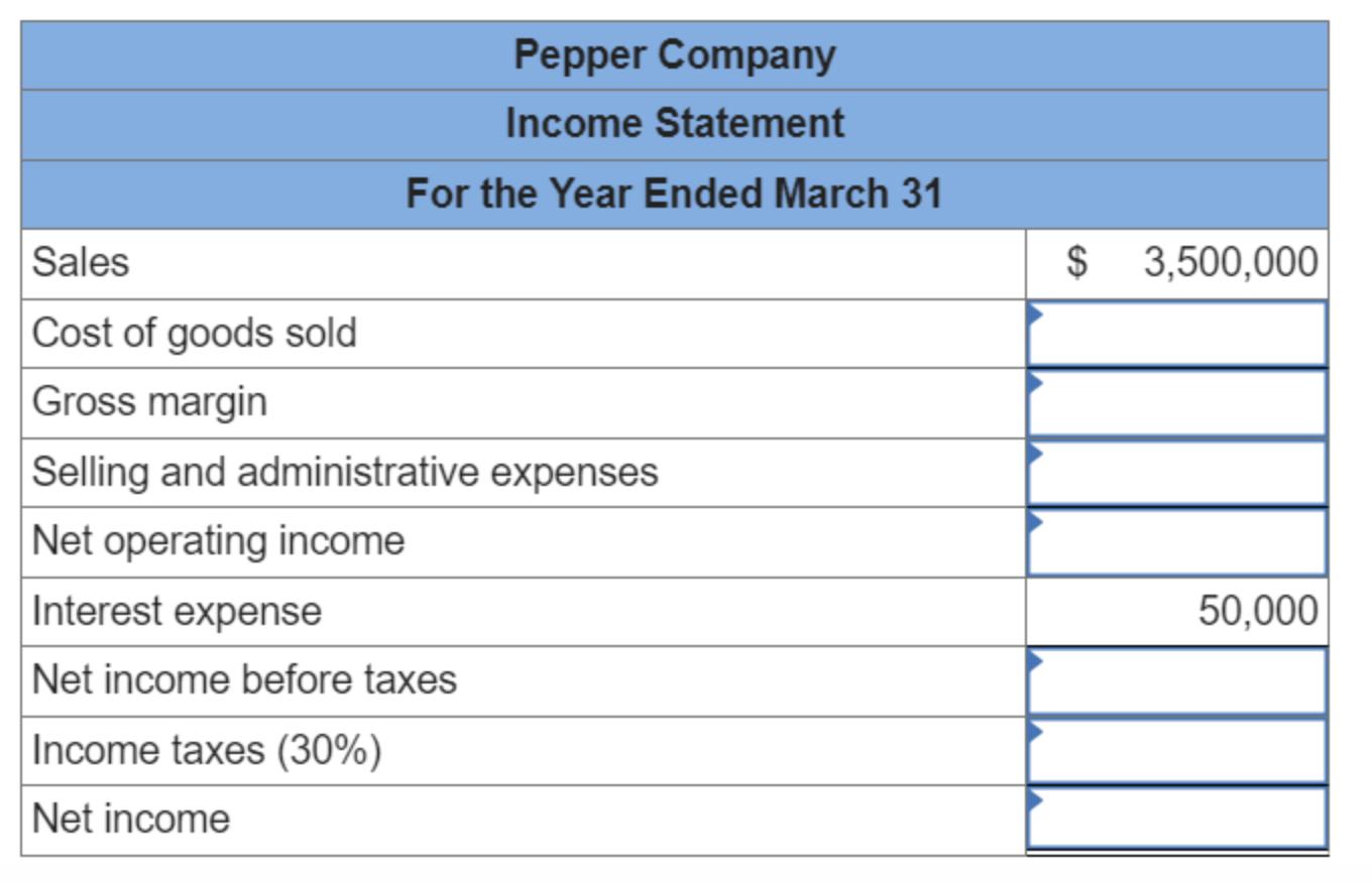 Pepper Company Income Statement For the Year Ended March 31 Sales Cost of goods sold Gross margin Selling and