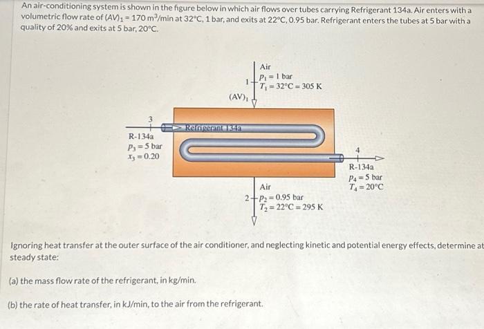 An air-conditioning system is shown in the figure below in which air flows over tubes carrying Refrigerant