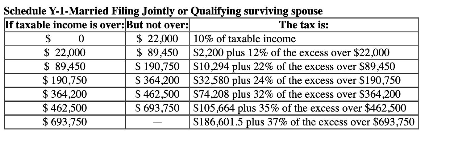 Schedule Y-1-Married Filing Jointly or Qualifying surviving spouse If taxable income is over: But not over: