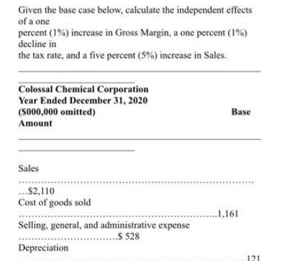 Given the base case below, calculate the independent effects of a one percent (1%) increase in Gross Margin,