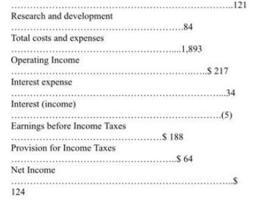 Research and development Total costs and expenses Operating Income Interest expense Interest (income)