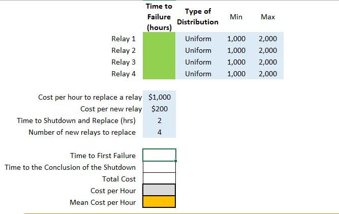 Relay 1 Relay 2 Relay 3 Relay 4 Cost per hour to replace a relay Cost per new relay Time to Shutdown and