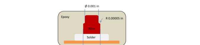 Epoxy  0.001 in Wire Solder R 0.00005 in