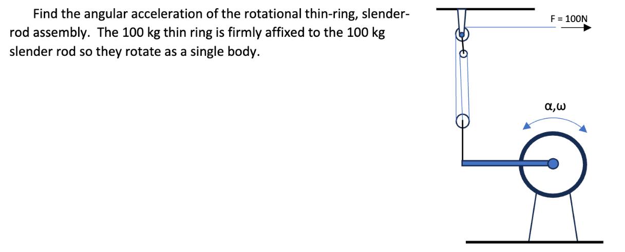 Find the angular acceleration of the rotational thin-ring, slender- rod assembly. The 100 kg thin ring is
