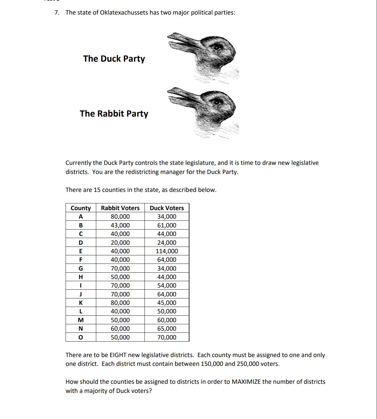 7. The state of Oklatexachussets has two major political parties: The Rabbit Party Currently the Duck Party