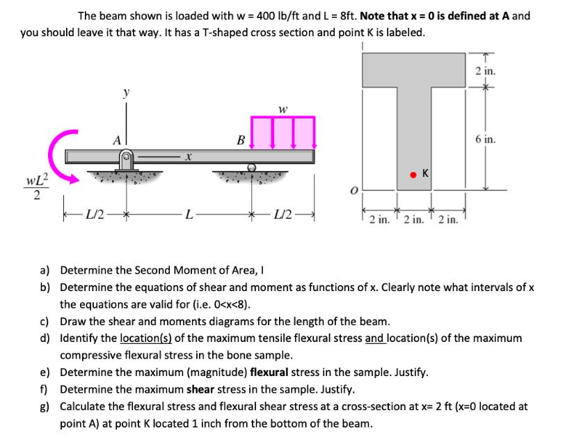 The beam shown is loaded with w = 400 lb/ft and L = 8ft. Note that x = 0 is defined at A and you should leave