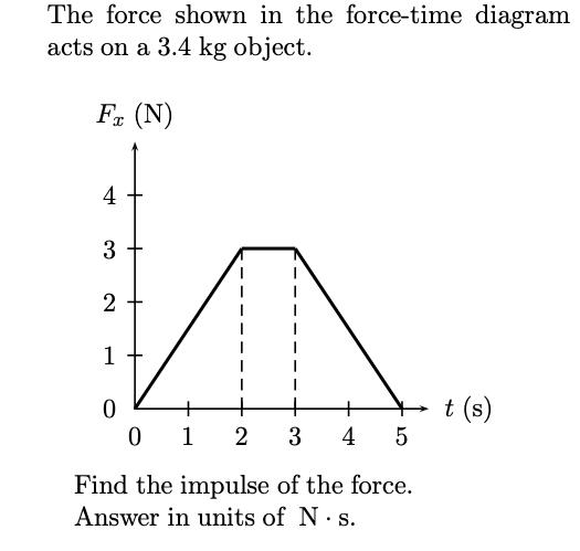 The force shown in the force-time diagram acts on a 3.4 kg object. Fx (N) 4 3 2 1 0 1 2 3 4 5 Find the