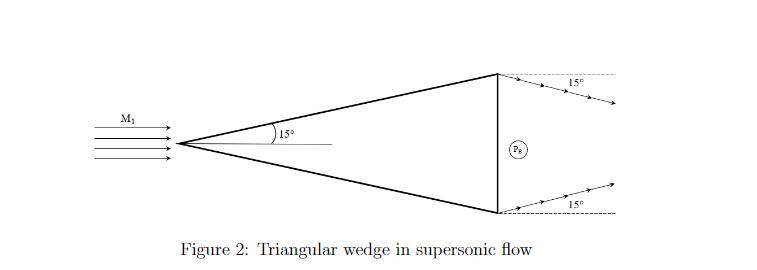 M 15 (Pg Figure 2: Triangular wedge in supersonic flow 15 15