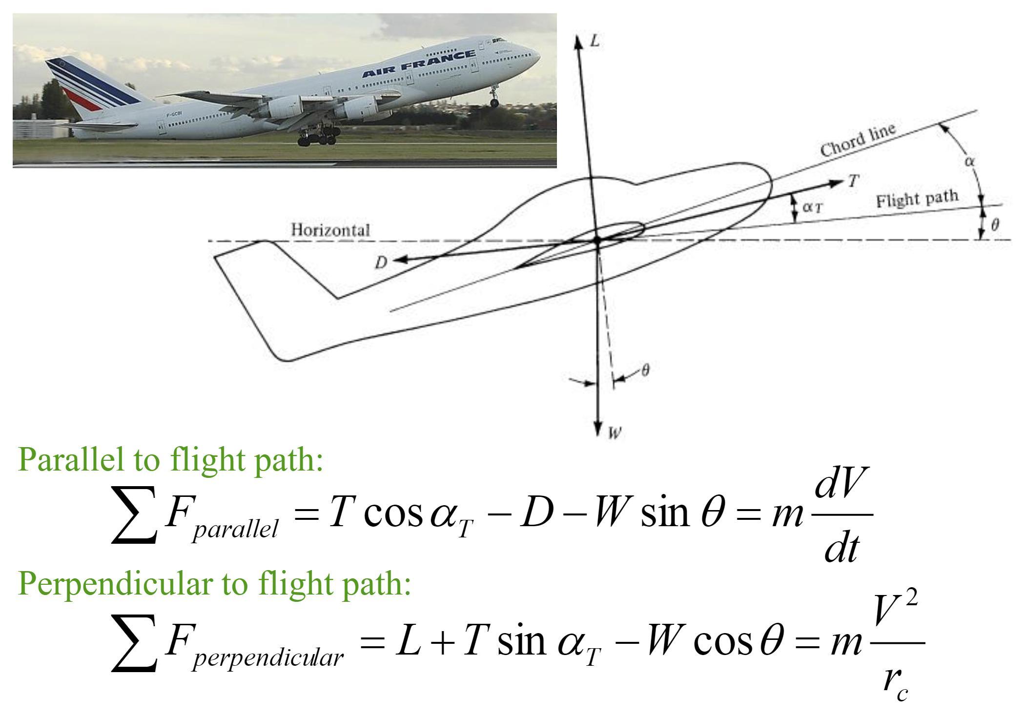 F-GCO AIR FRANCE Horizontal D Parallel to flight path:  F parallel Perpendicular to flight path: L Chord line