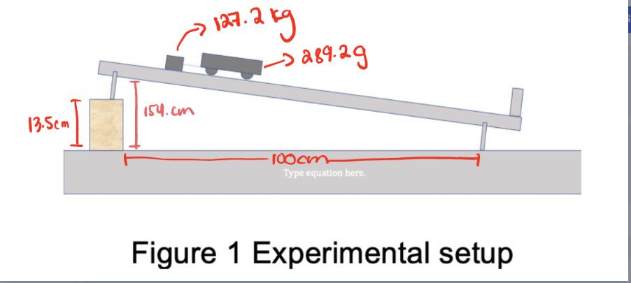 13.5cm - 127.2 kg 1289.29 154.com 100cm Type equation here. Figure 1 Experimental setup