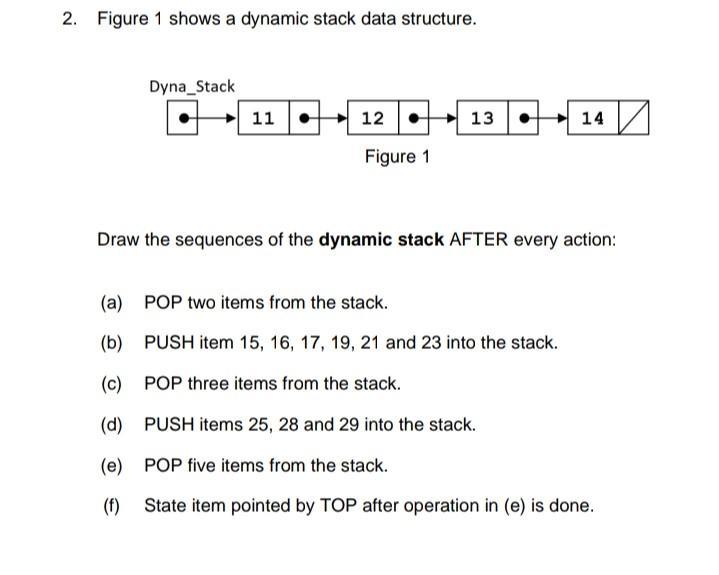 2. Figure 1 shows a dynamic stack data structure. Dyna_Stack 11 12 Figure 1 13  14 Draw the sequences of the