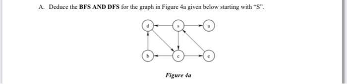 A. Deduce the BFS AND DFS for the graph in Figure 4a given below starting with 