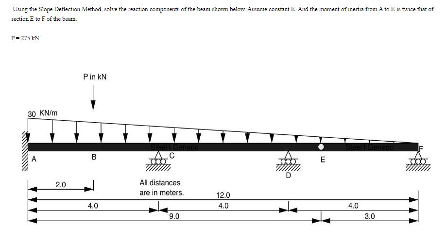 Using the Slope Deflection Method, solve the reaction components of the beam shown below. Assume constant E.