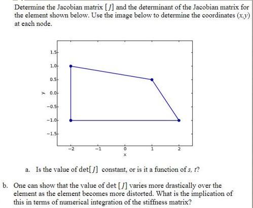 Determine the Jacobian matrix [J] and the determinant of the Jacobian matrix for the element shown below. Use
