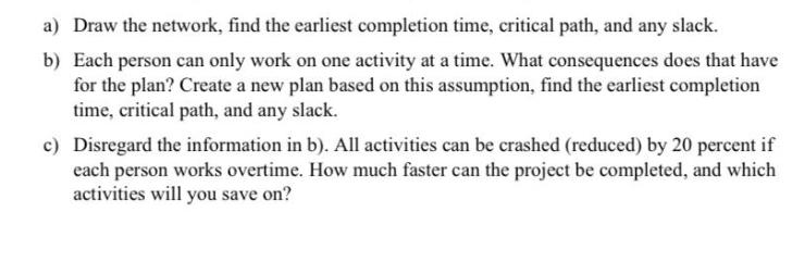 a) Draw the network, find the earliest completion time, critical path, and any slack. b) Each person can only