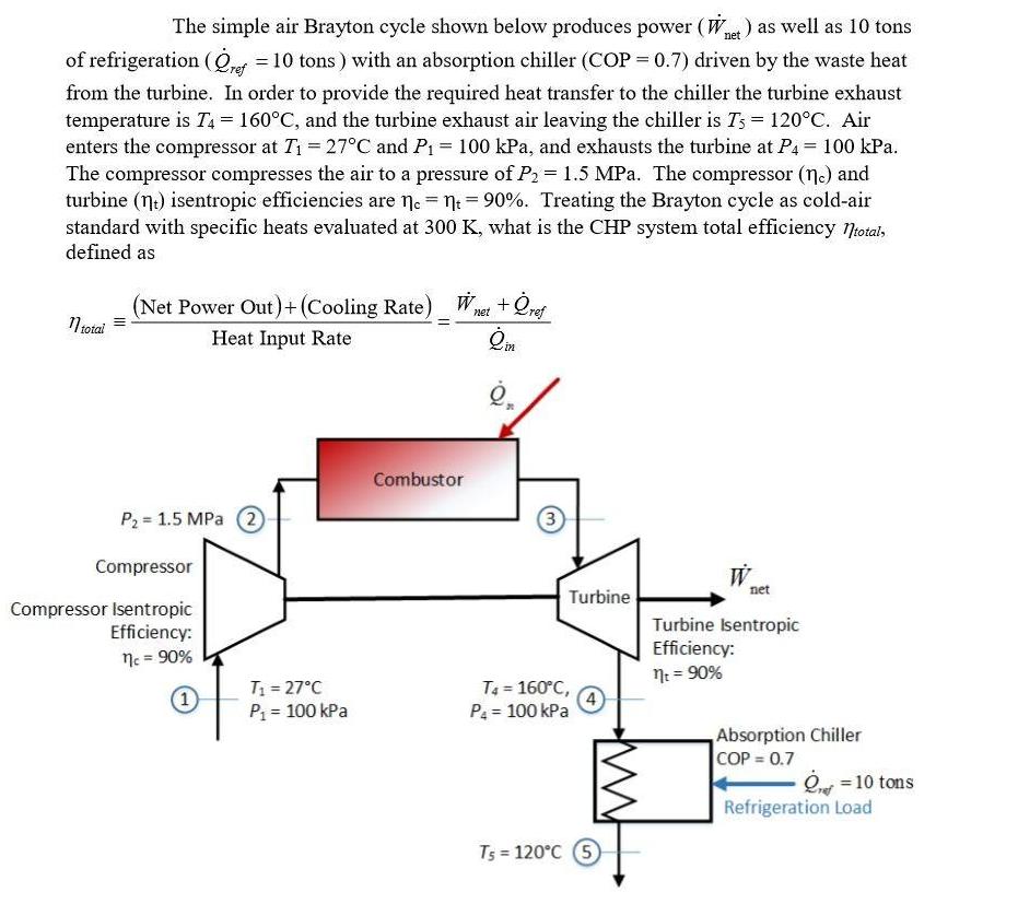 The simple air Brayton cycle shown below produces power (Wet) as well as 10 tons of refrigeration (ref = 10