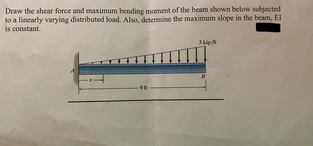 Draw the shear force and maximum bending moment of the beam shown below subjected to a linearly varying